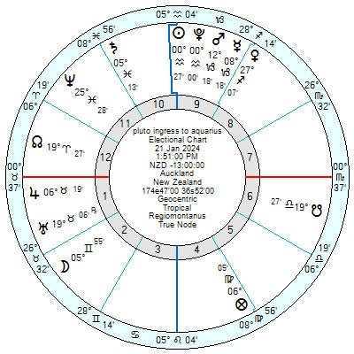 Astrology - January 22nd - 31st 2024